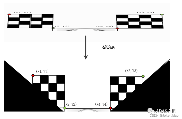 360环视拼接 opencv_计算机视觉_05