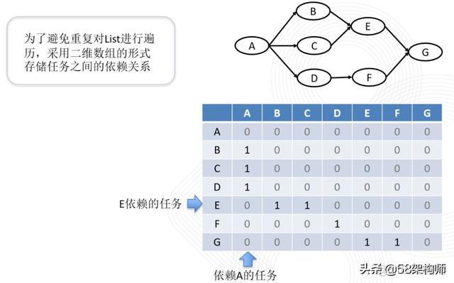 魔镜平台大数据分析_oracle 子表数据变化时主表也会更新_04