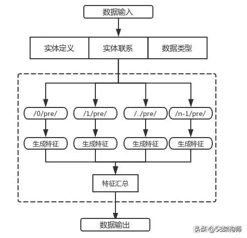 魔镜平台大数据分析_数据_05