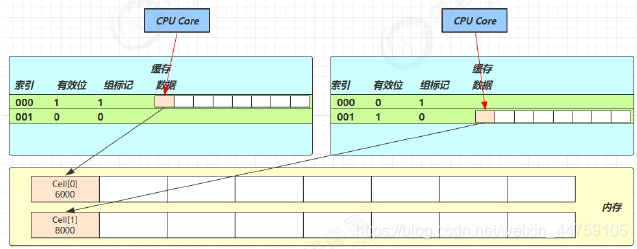 java 双buffer Map 无锁化_多线程_02