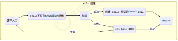 java 双buffer Map 无锁化_java_04