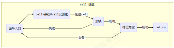 java 双buffer Map 无锁化_多线程_05