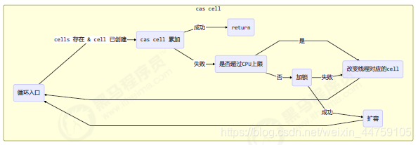 java 双buffer Map 无锁化_并发编程_06