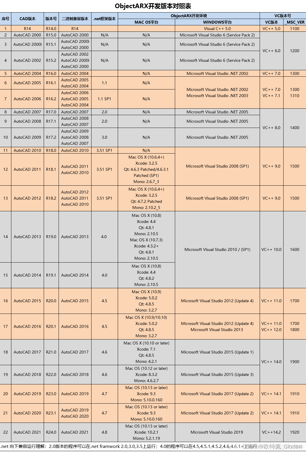 VS2019 Community版本_objectArx二次开发