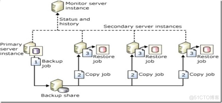 pgsql 主从复制docker_主数据