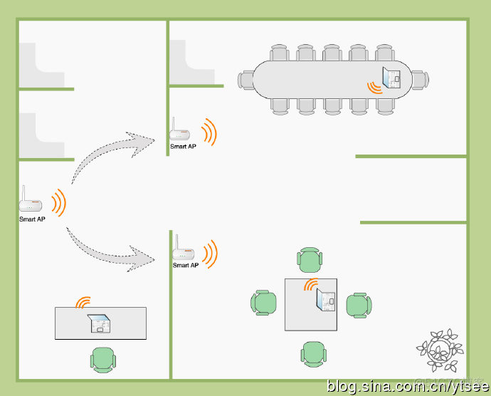 wifi中继和mesh_路由器