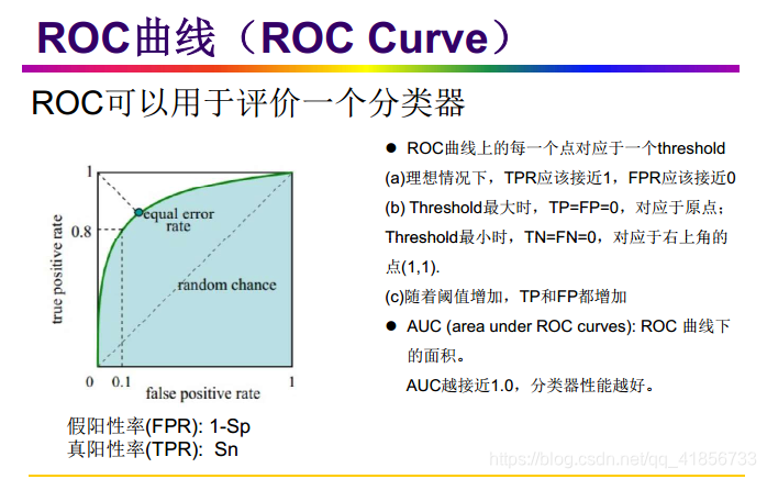 KNN手写数字识别报告_MNIST_04