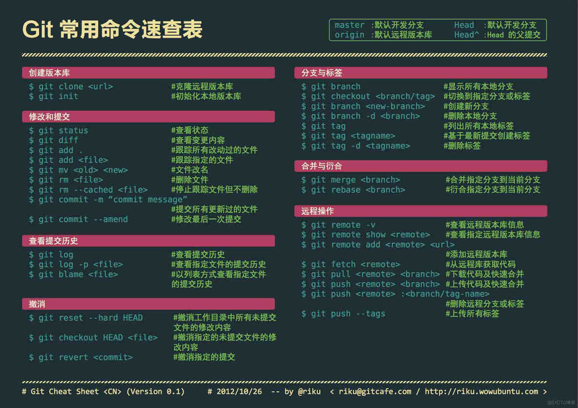 idea git 更新不下来远程仓库最新代码_ide_11