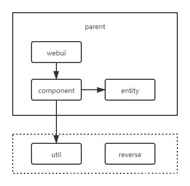 idea Java程序以管理员权限运行_maven