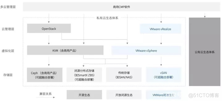 grafana zabbix基础设施模板_信创