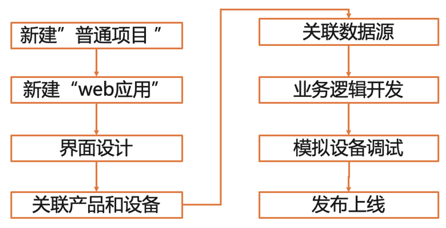 esp32 传感器_后端_21