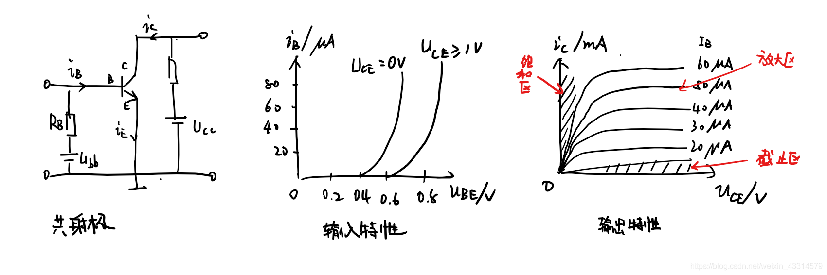 esd晶体管的结电容对频率的影响_输出特性