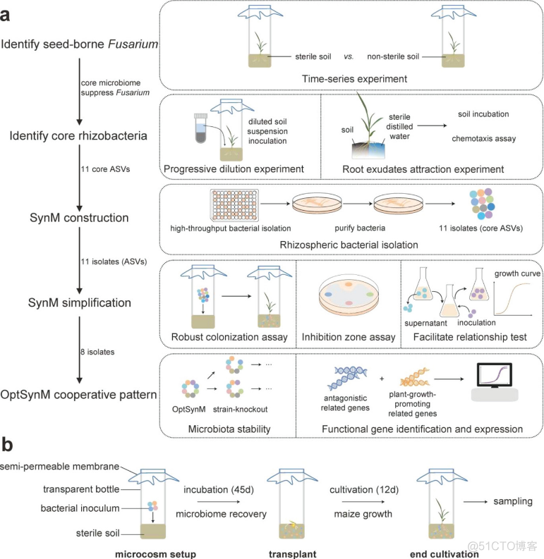 Advances in neural information processing system期刊_ios_02