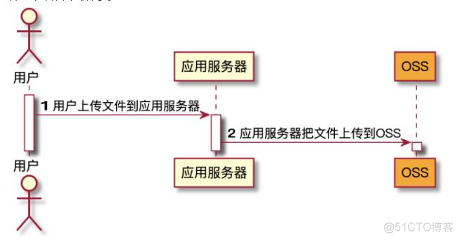 云服务器怎么把文件夹压缩_java_02