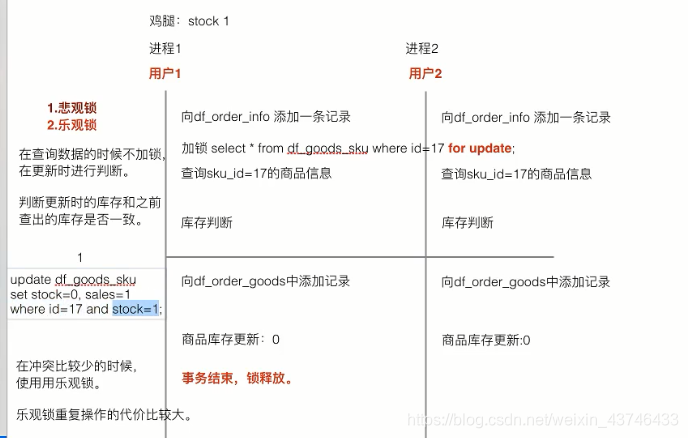 天天生鲜python项目实验报告_天天生鲜python项目实验报告_03