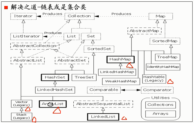 韩顺平javassm框架笔记_java