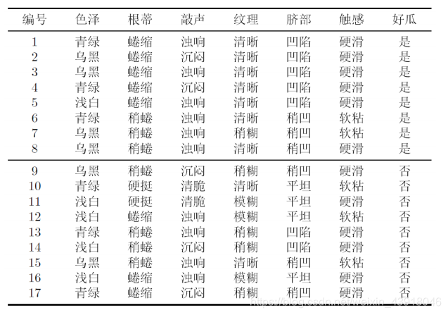 贝叶斯算法做回归预测_决策树