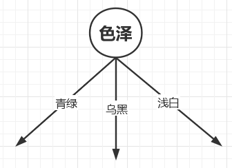 贝叶斯算法做回归预测_算法_02