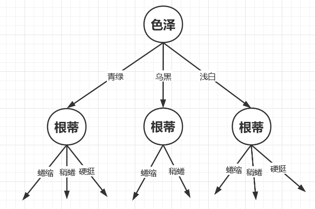 贝叶斯算法做回归预测_python_03