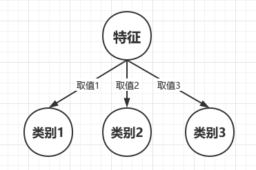 贝叶斯算法做回归预测_算法_07