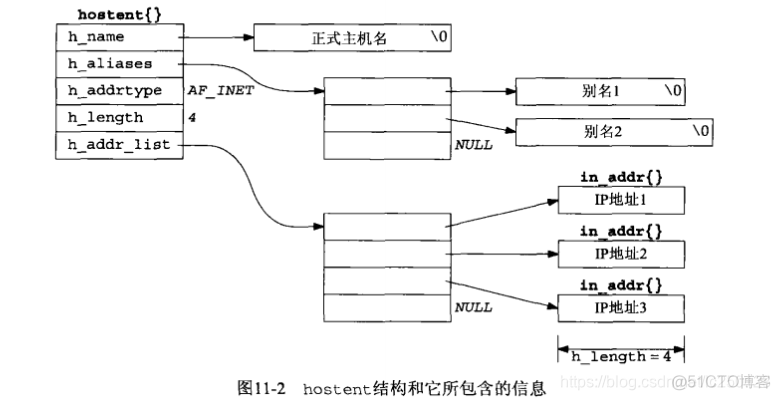 nameserver应该配置多少_nameserver应该配置多少_03