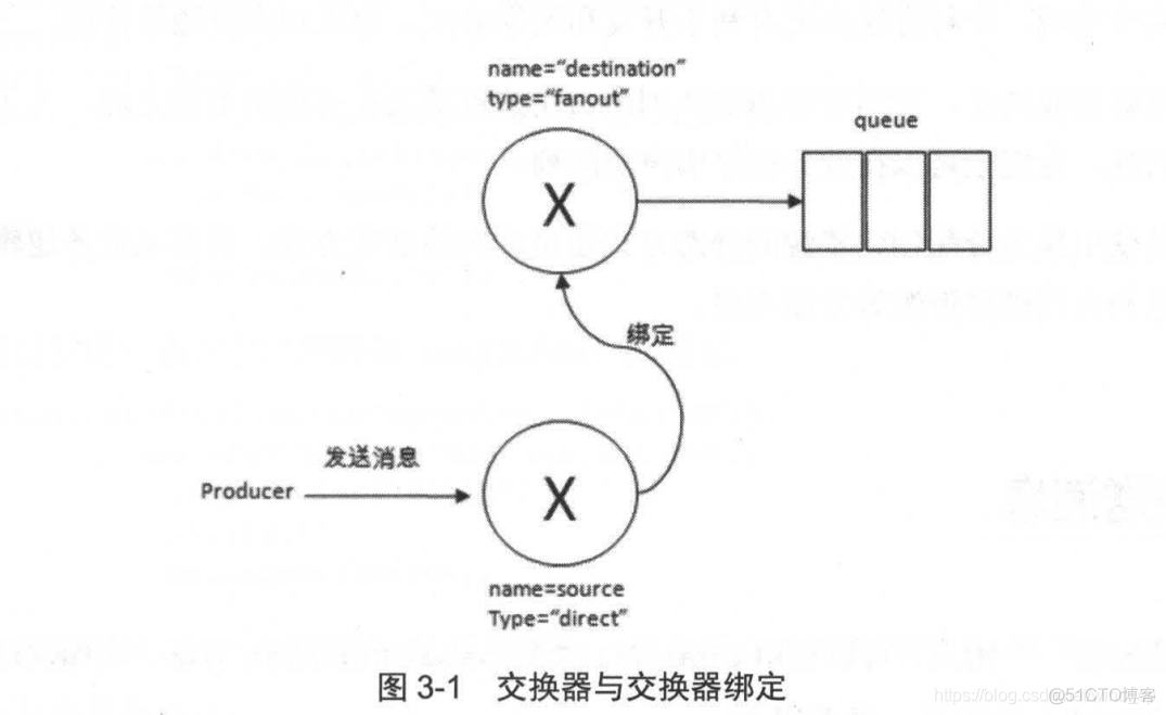 java里面rabbitmq根据routingkey 推送数据_客户端_06