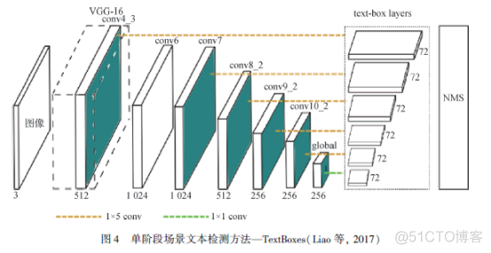 文本识别属于NLP吗_机器学习_05