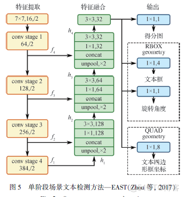 文本识别属于NLP吗_锚点_06