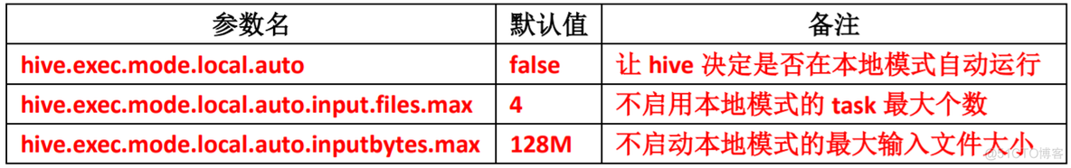 如何提高hive的count_如何提高hive的count_02