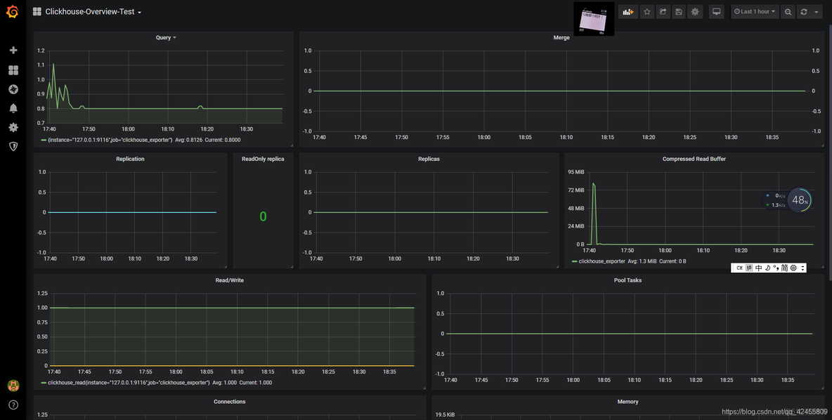 prometheus监控Clickhouse容器_grafana_10