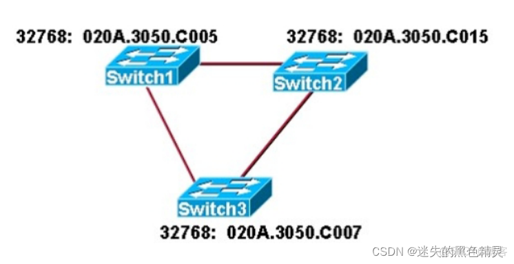 ospf面试知识点_网络协议_03