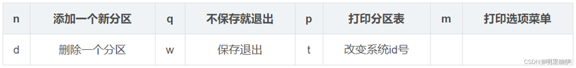 CentOS 虚拟机挂载硬盘_运维_04