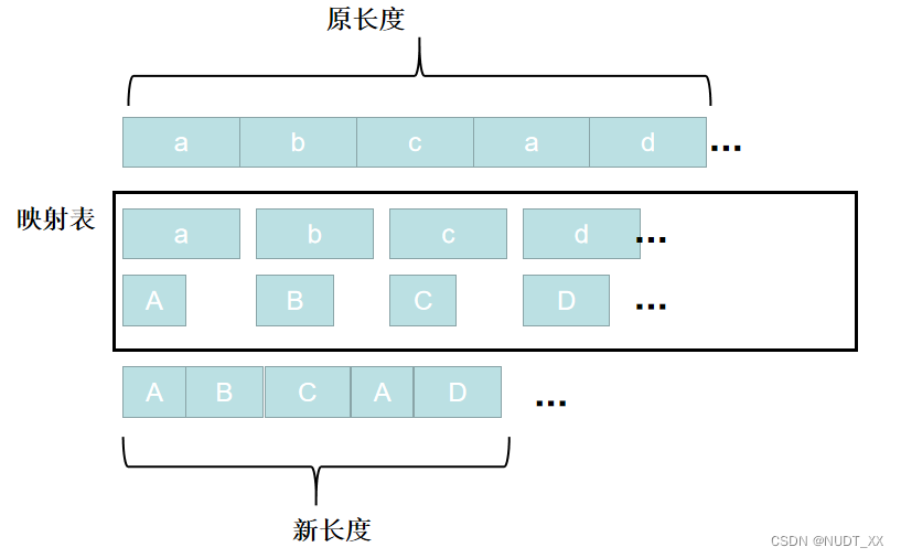 哈夫曼压缩Python_java