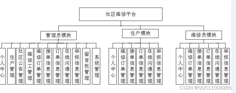 element ui 打不开了_vue.js