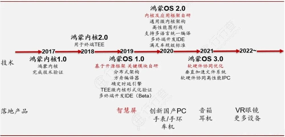 鸿蒙开发 aes256 解密_手机操作系统_03