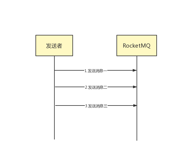 rocketmq accessKey怎么获取_java_03