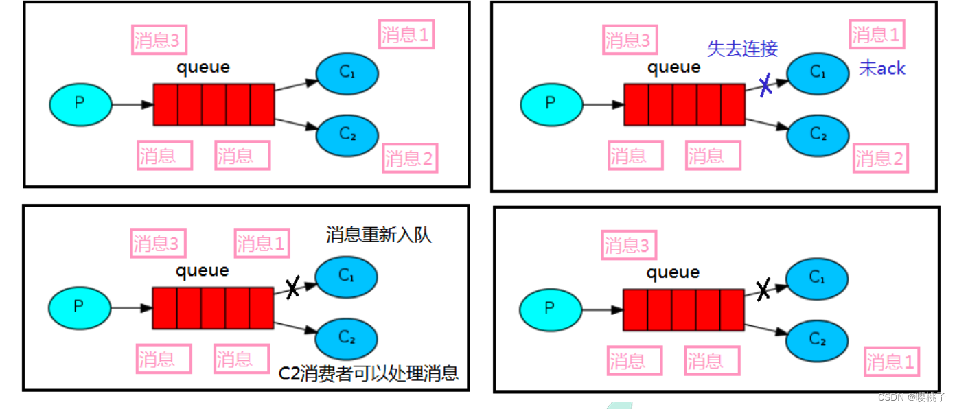 rabbitmq grafana看板_java_12