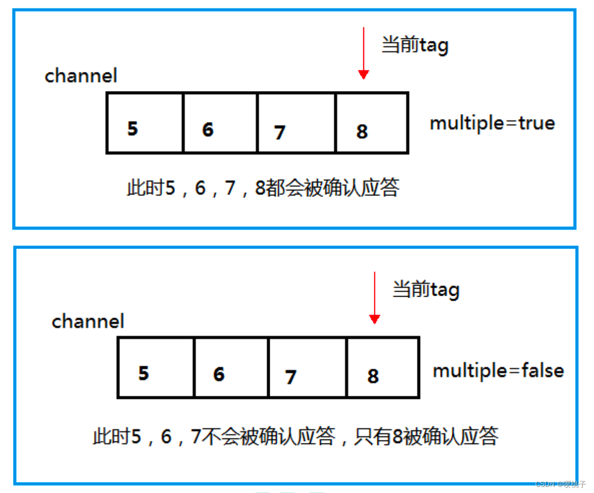 rabbitmq grafana看板_java_15