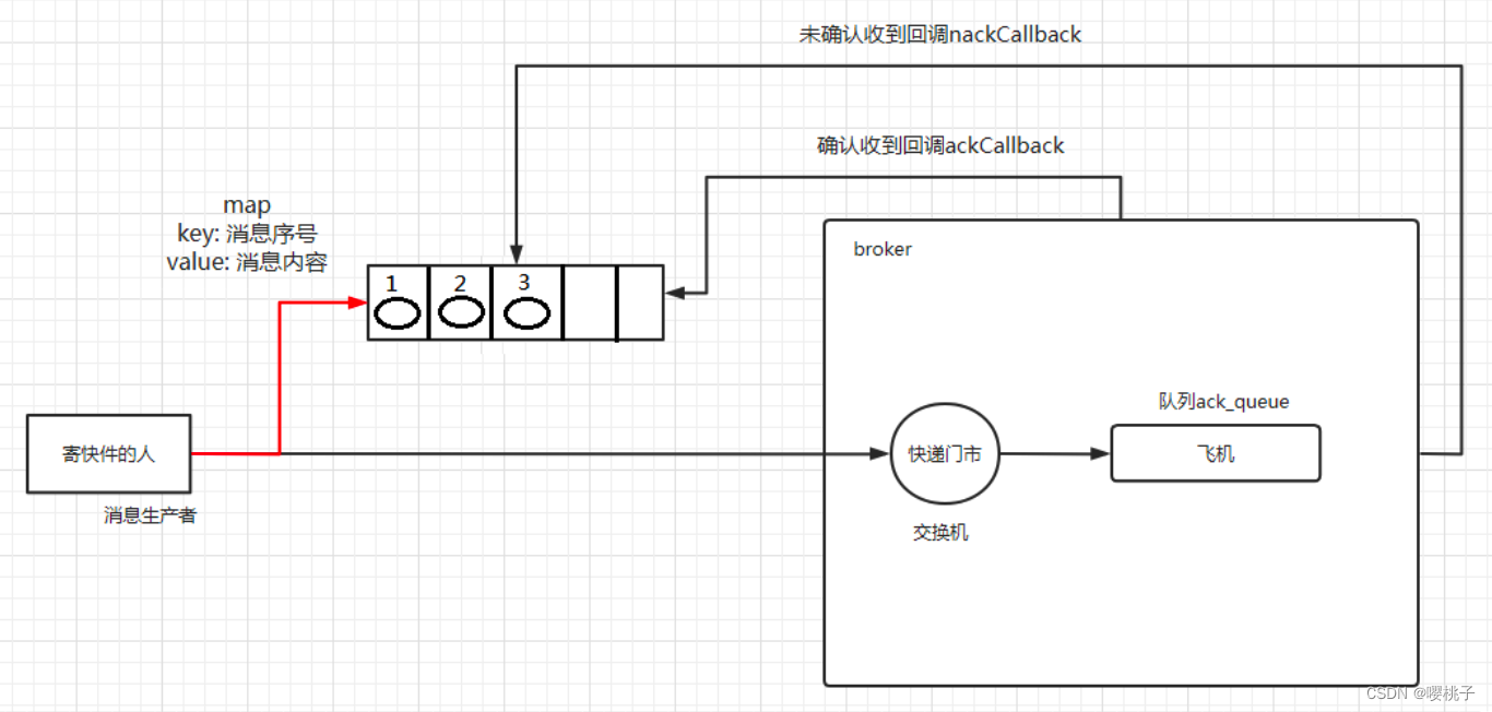 rabbitmq grafana看板_java_16