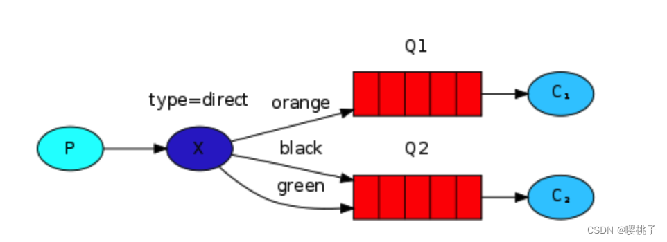 rabbitmq grafana看板_java_21