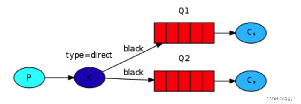 rabbitmq grafana看板_分布式_22