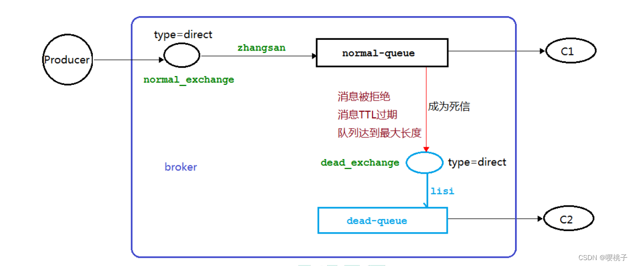 rabbitmq grafana看板_rabbitmq_30