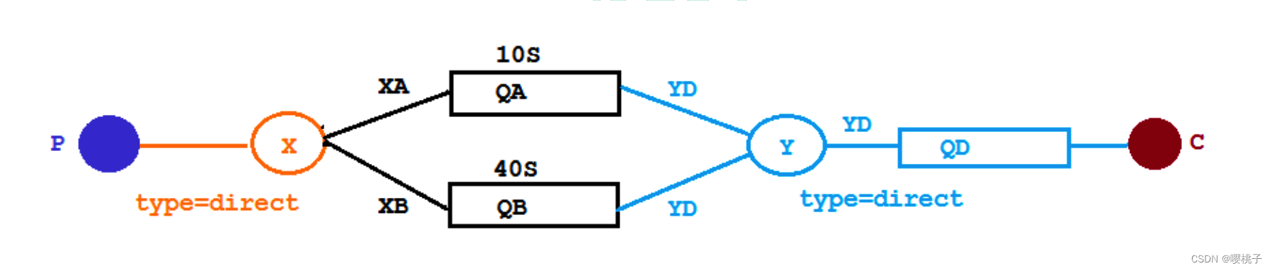 rabbitmq grafana看板_java_37