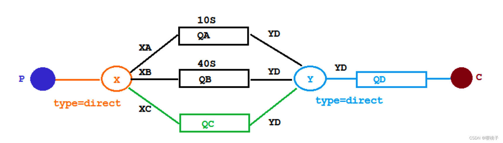 rabbitmq grafana看板_发送消息_39