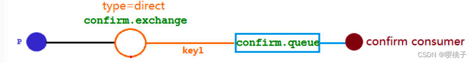 rabbitmq grafana看板_java_44