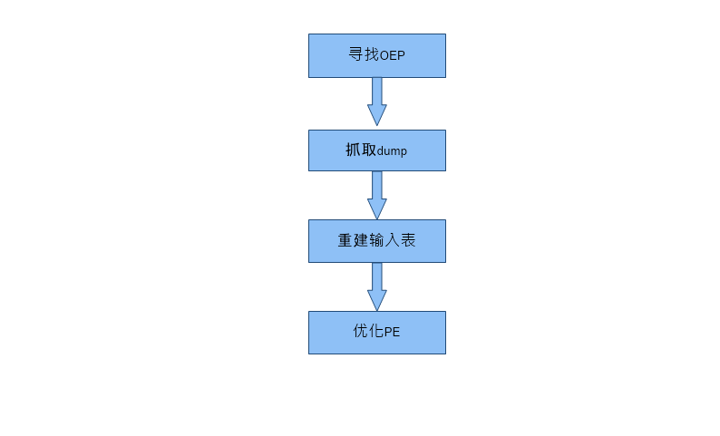 python脱壳工具_加载器