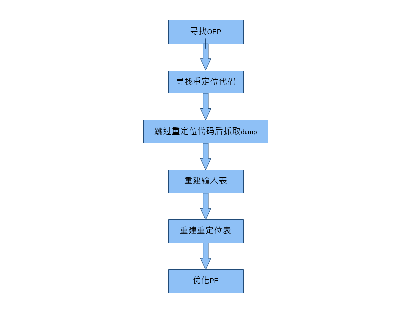 python脱壳工具_python脱壳工具_02