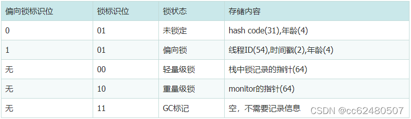 java 线程级别的本地缓存_信号量_02