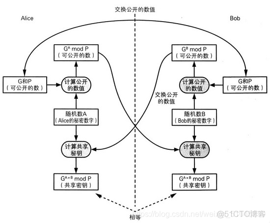 有没有啥加密算法加密后密文比较短的_密码学_02