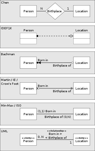 数据库模型图 processon_数据库模型图 processon_06